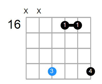 Asus2b5 Chord